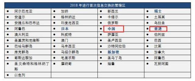 反避税新规实施：海外大批华人账户已被封